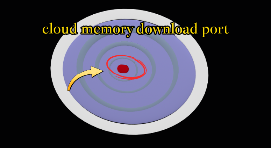 Cloud memory download port at the center of the 3D brain screen