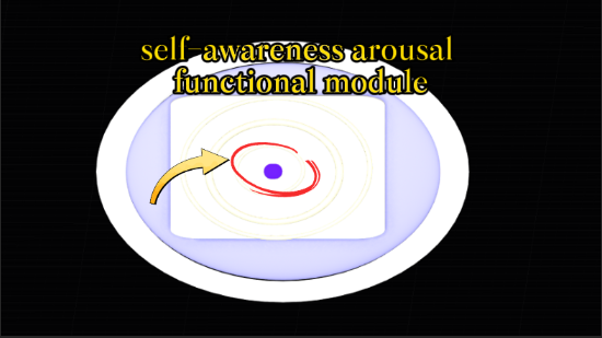 Self-awareness arousal functional module at the center of the 3D brain screen