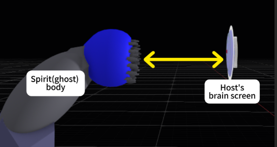 Spirit (ghost) body at a distance from the host’s brain screen